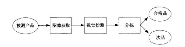 深圳轩展科技  提供