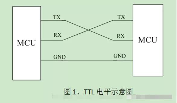 TTL用于两个MCU间通信