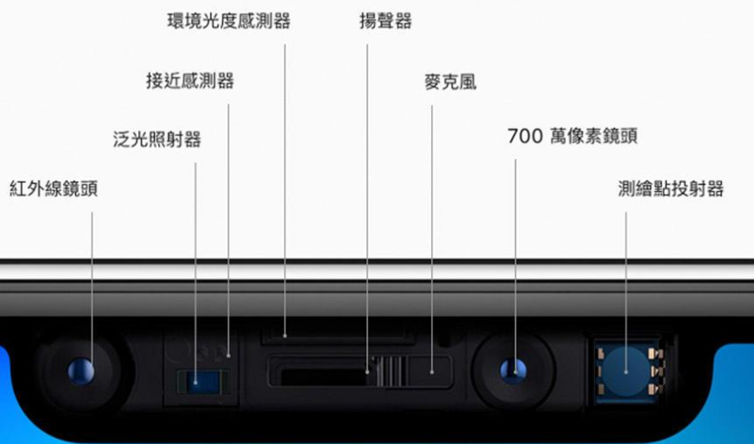 摄像机工作原理分析-摄像头原理图解析-索尼1500c摄像机