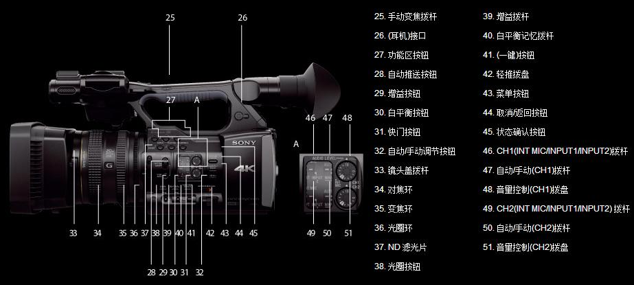 摄像机工作原理