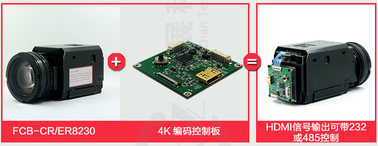 HDMI输出4k模组变焦一体化摄像机芯