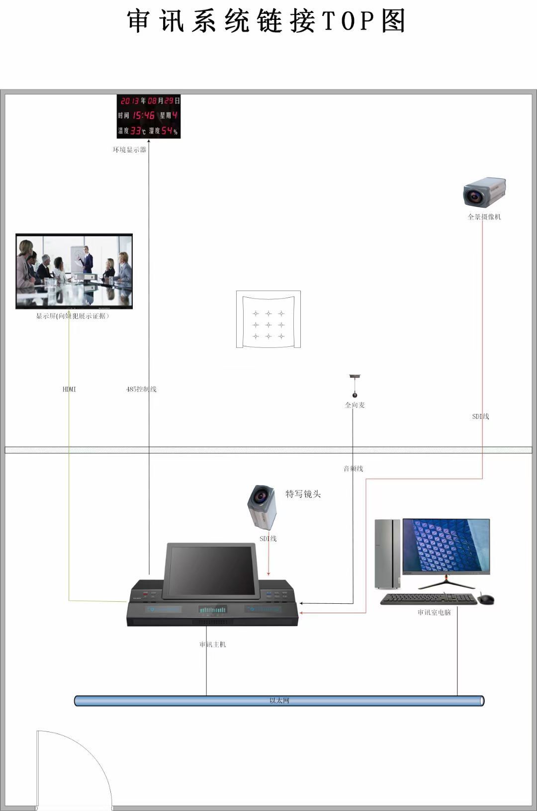 审讯系统链接图-IP安全摄像头网络监控