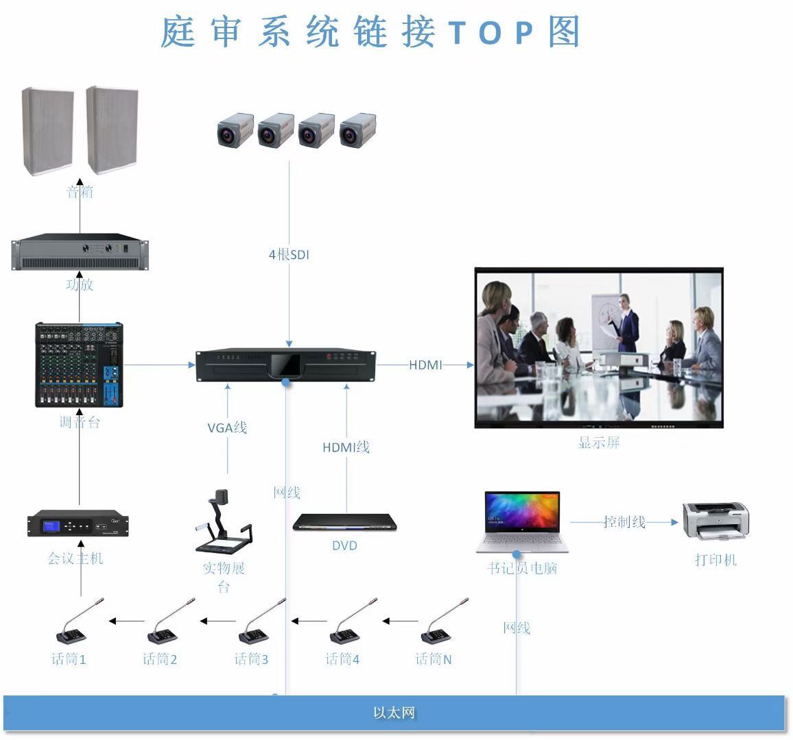 全高清摄像头模组庭审系统链接