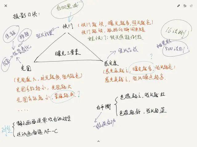 深度解读光圈、焦距、物距对照片景深的影响