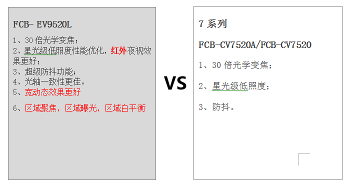 FCB-EV9520与FCB-CV7520、FCB-7520A的区别