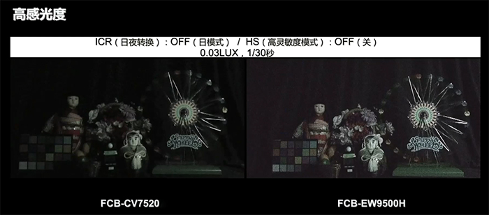 SONY FCB-CV7520与FCB-EW9500H高感光度对比