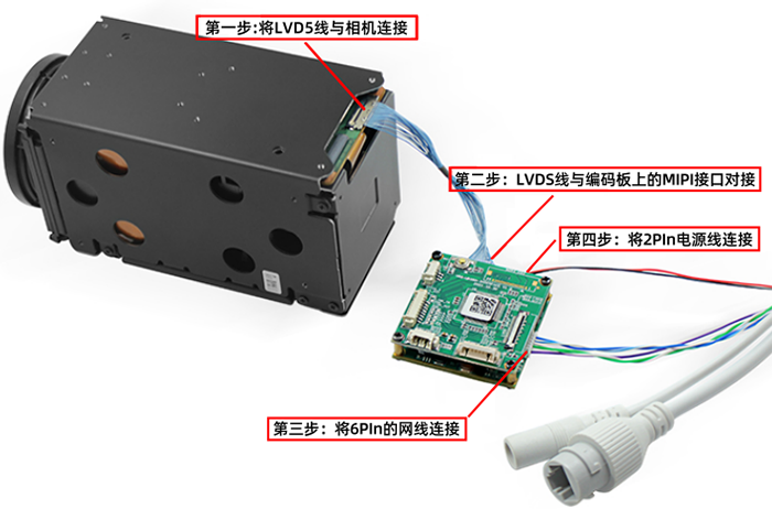 SONY FCB-EV9500M搭载MIPI网络控制板