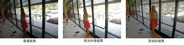 SONY FCB-CV7100/FCB-EV7100宽动态