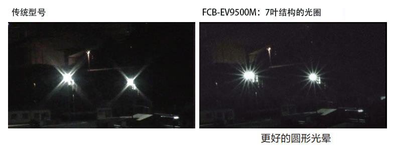 FCB-EV9500M的7叶结构光圈效果对比