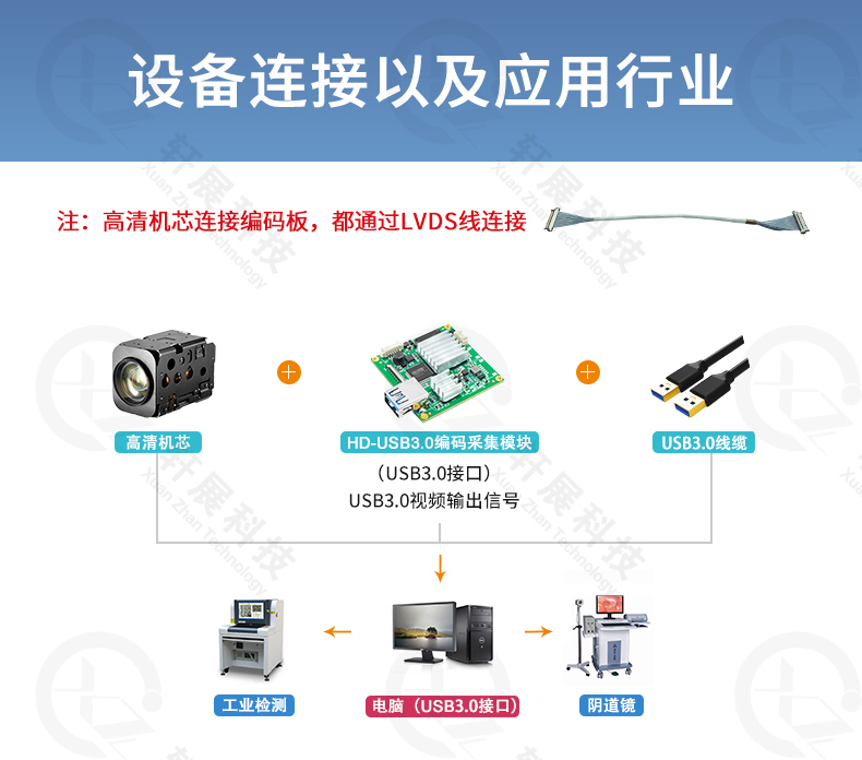 FCB-CV7520连接USB3.0采集模块