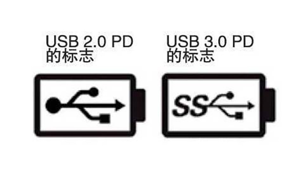 USB2.0与USB3.0的标志