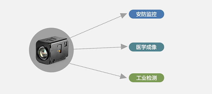 FCB-EV9520L应用领域