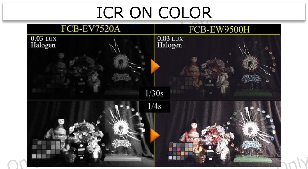 FCB-EW9500H ICR ON模式