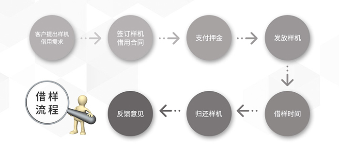 SONY官方授权经销商样机借用流程