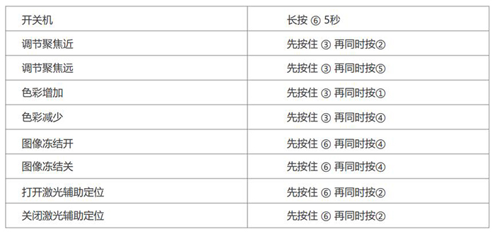 4K超高清术野摄像机按键说明