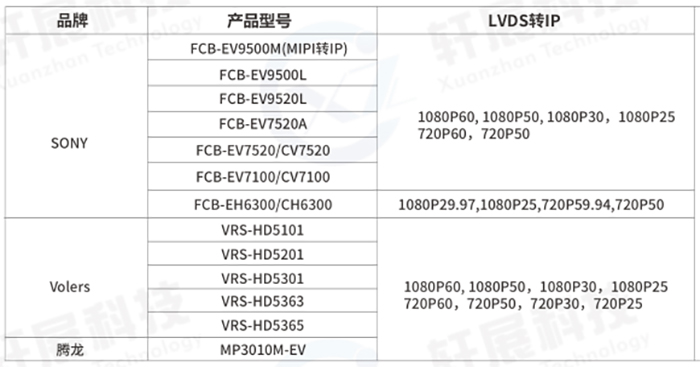 VRS-UD350网络控制板适配哪些机芯