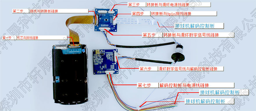 SDI高速球用转接板连接方法