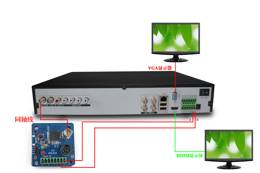 HD-SDI硬盘录像机（DVR）连接图