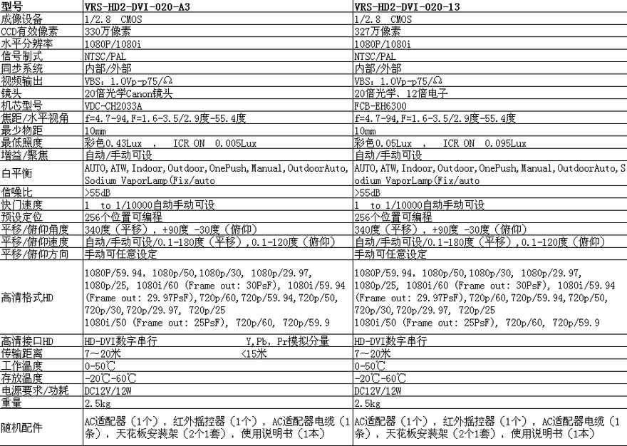 VRS-HD2-DVI参数