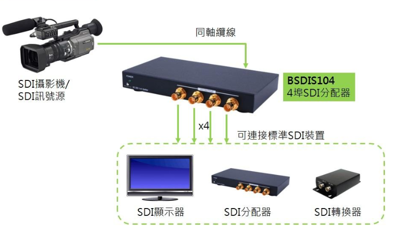 sdi监控系统