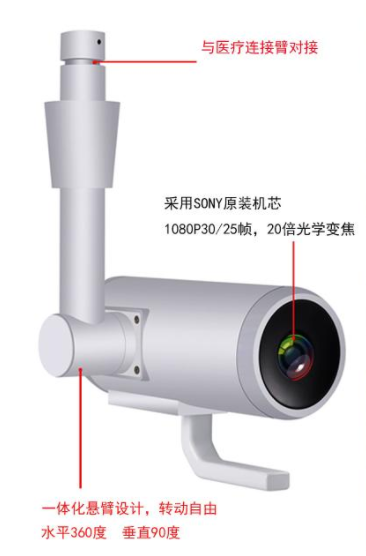 传统的手术室和数字一体化手术室有什么区别？