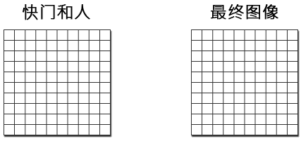 果冻效应而造成的扭曲