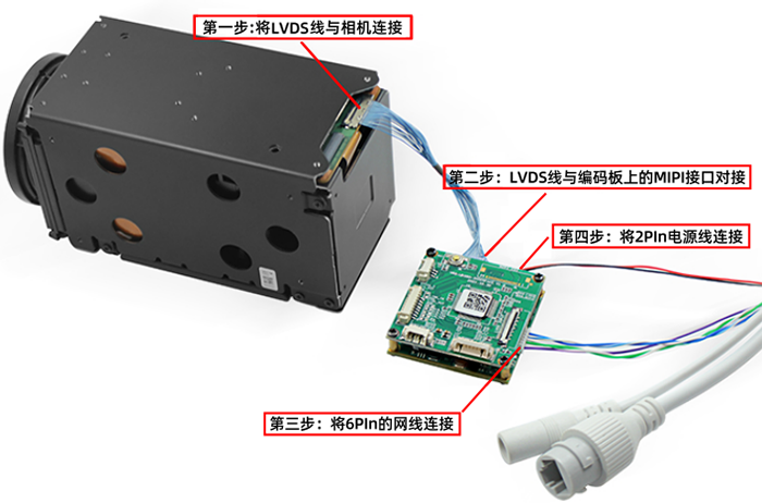 FCB-EV9500M连接MIPI网络控制板步骤