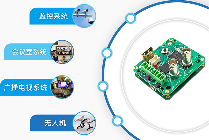 SDI/HDMI/CVBS三合一编码控制板应用领域