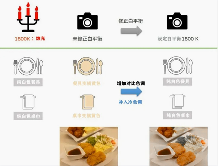 自动聚焦摄像机白平衡的作用