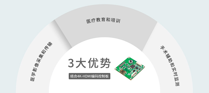 FCB-ER8530在医疗行业的应用优势