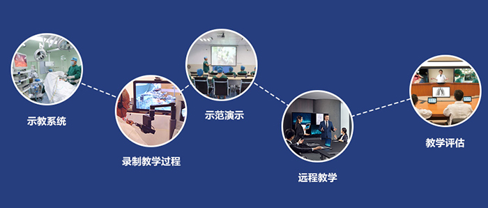 示教系统的作用