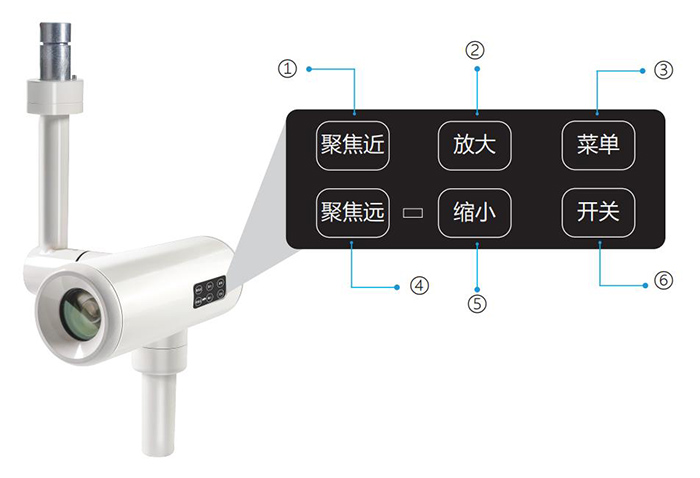 高清手术摄像机（普通版）按键标识