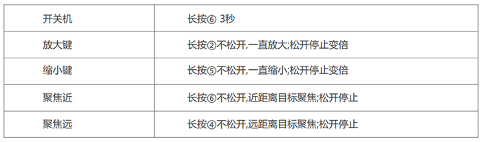 高清手术摄像机（普通版）按键说明