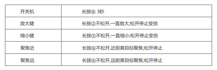 4K超高清术野摄像机按键说明