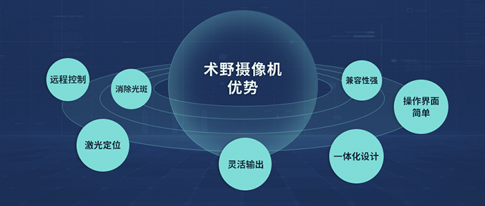 术野摄像机的优势