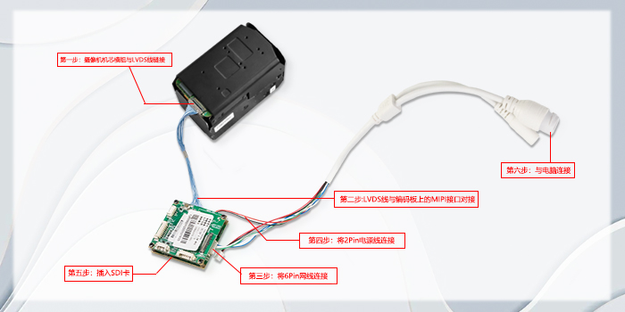 FCB-EV9520L和MIPI网络控制板连接步骤