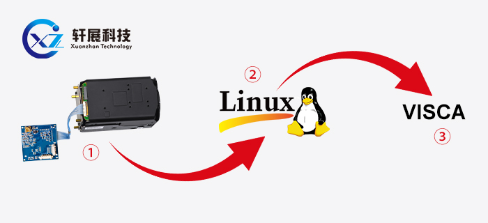 Linux系统如何发送VISCA指令?