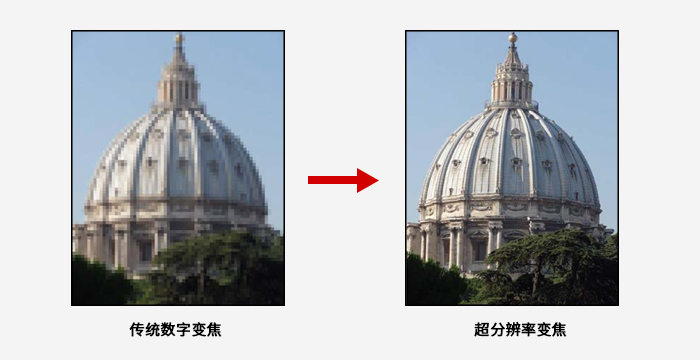 索尼FCB-CS8230/FCB-ES8230超分辨率变焦