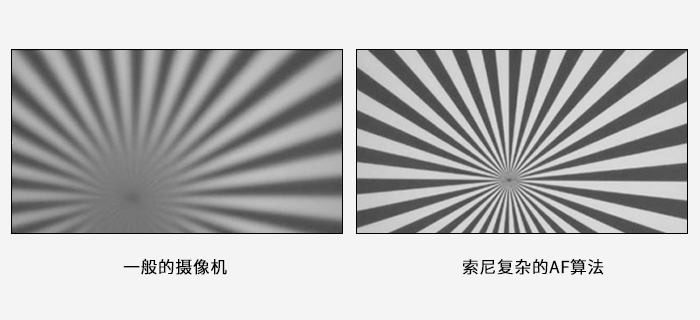 索尼自动聚焦算法与其他可见光相机对比 索尼自动聚焦算法与其他可见光相机对比